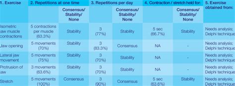 Delphi Method Questionnaire Sample 的图像结果