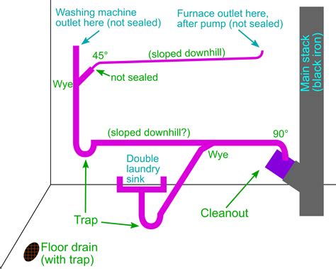 Basement Floor Drain Plumbing Diagram – Flooring Site