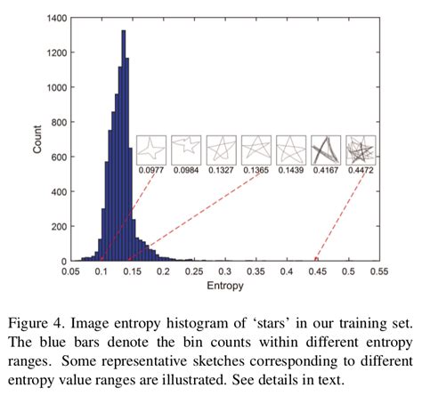 Dataset 的图像结果