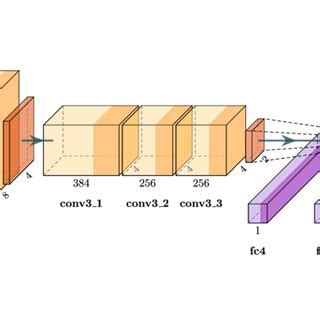 Google Net 的图像结果
