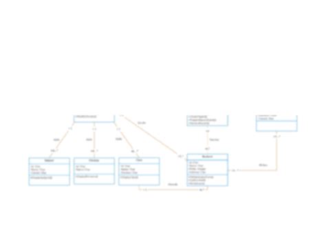 Image result for School Management System Data Flow Diagram