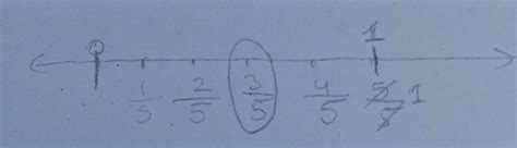 Q3. Represen the following rational number line: 3/5 - Brainly.in