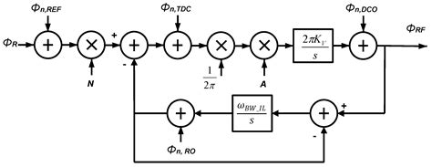 A Low-Power ADPLL with Calibration-Free RO-Based Injection-Locking TDC ...