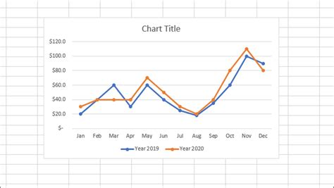 Image result for Multiple Line Chart
