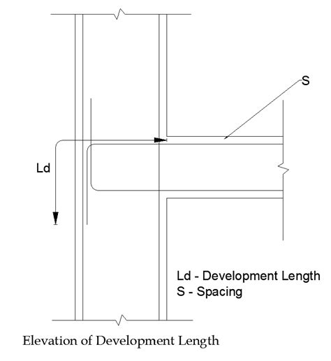 Image result for How to Find Development Length