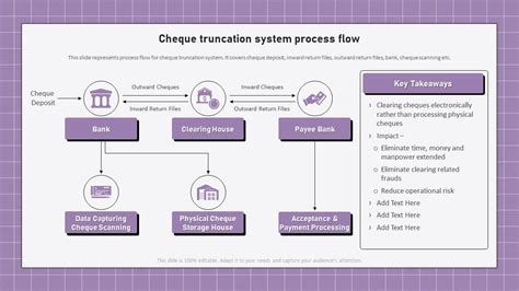 Rezultat imagine pentru Cheque Clearing Process
