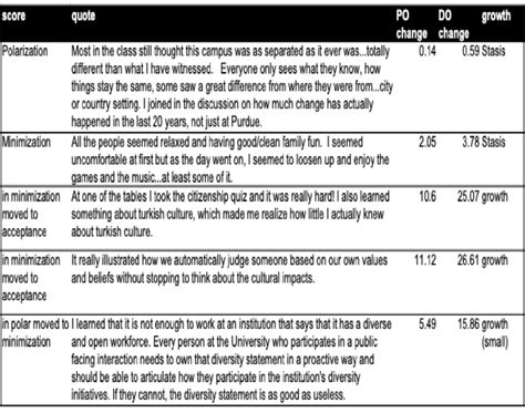Image result for Reflection Response Example