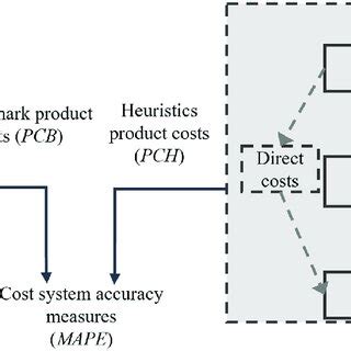 Image result for Computational Model Types