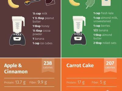 8 Best Mouth wired shut liquid diet images | Smoothie drinks, Healthy ...