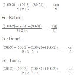 Bar Graphs CAT Previous Year Questions with Answer PDF