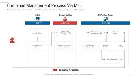 Image result for Complaint Email Process