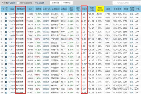 可转债重要条款详细解读附图文案例：下修条款强赎条款回售条款 1：保护可转债价格稳定的一个基本条款：转股价下修条款在可转债存续期内，当公司股票在 ...