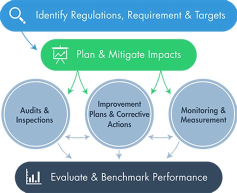Image result for How to Use Intelex Approval Process