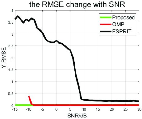 Image result for R2 and RMSE in Python Coding