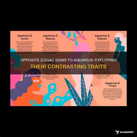 Opposite Zodiac Signs To Aquarius: Exploring Their Contrasting Traits ...