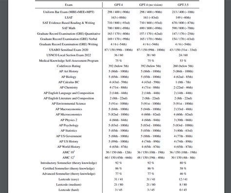 Coding LLMs 的图像结果