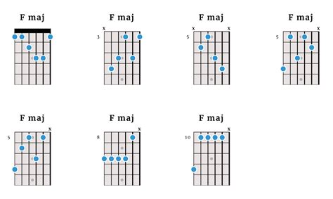 Left Handed Guitar Chords