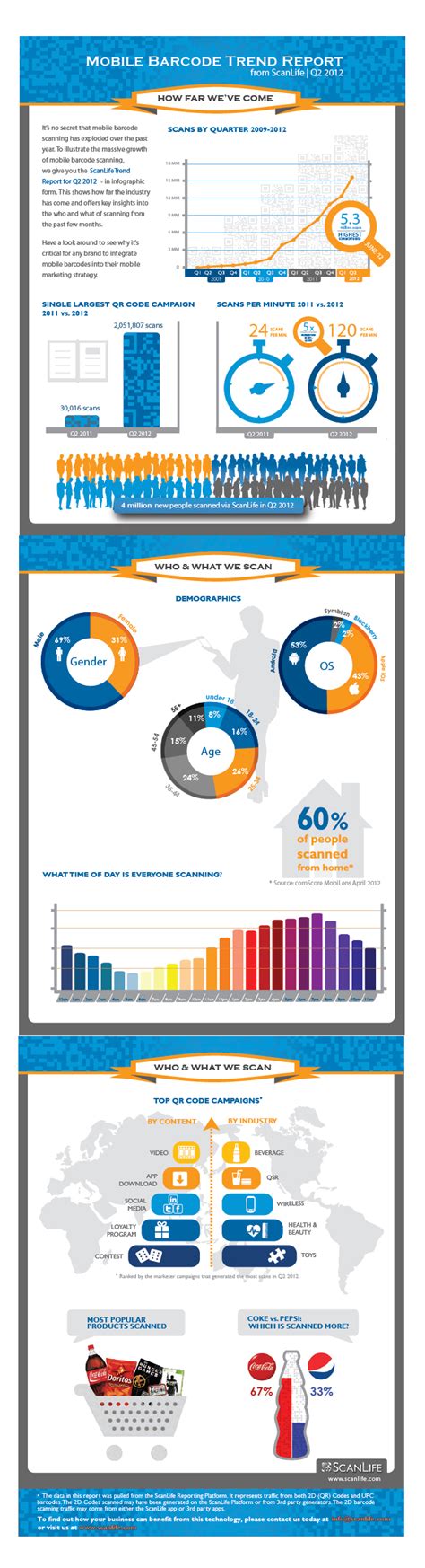 QR Code Infographic 的图像结果
