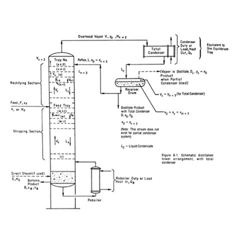 Distillation columns manufacturers | Mathesis