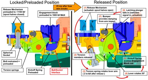 Effective Application of Solid Lubricants in Spacecraft Mechanisms