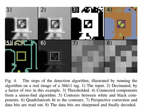 Image result for Python Pupil Apriltags Library