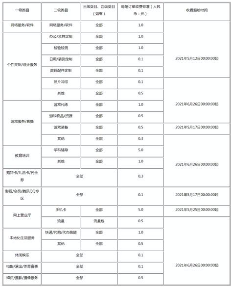 如何挑选知识付费技术服务商-小鹅通