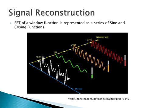 Image result for Phase Vocoder C