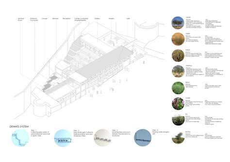 Stein's Oasis in the Jaisalmer | CEPT - Portfolio