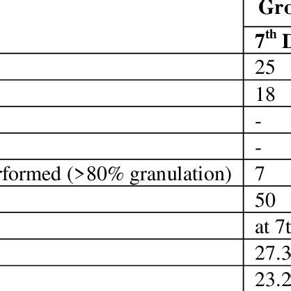 Image result for Granulation Rate Process