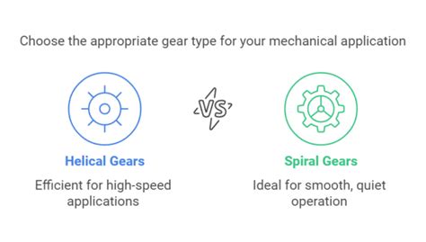 Image result for Spiral Spring vs Helical Spring