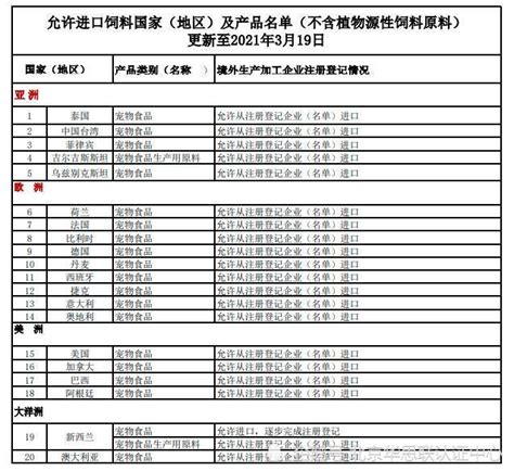 131届广交会国外采购商名录名单下载2022年第广交会参展名单名录下载07A22 - 知乎