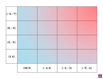 Distance Between Coordinates 2 (Heat Map) by NumberLoving LTD | TPT