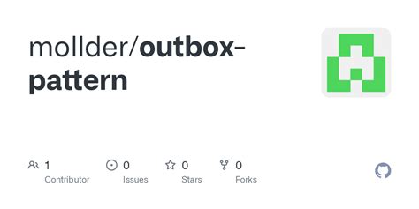 Image result for Spring Outbox Pattern