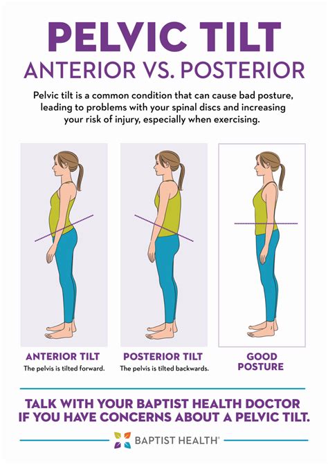Unlocking the Hips: Understanding Anterior and Posterior Pelvic Tilt and Their Impact on Posture ...