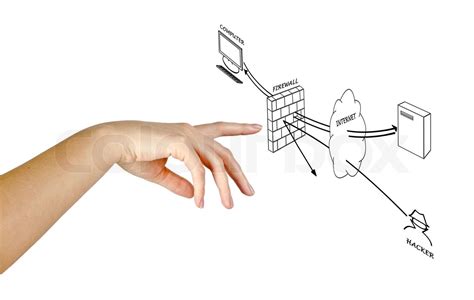 Firewall Computing 的图像结果