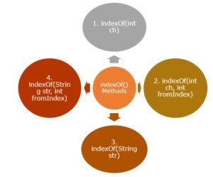 Java String Index 的图像结果
