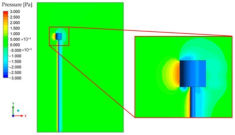 Development of Anemometer Based on Inertial Sensor
