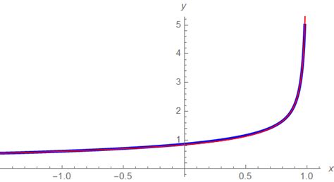 Image result for How Do You Isolate a Variable
