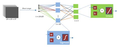 Tree Species Classification of Drone Hyperspectral and RGB Imagery with ...