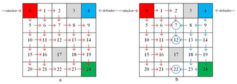 Optimal Deception Asset Deployment in Cybersecurity: A Nash Q-Learning ...