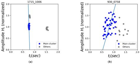 Visual Reassessment with Flux-Interval Plot Configuration after ...