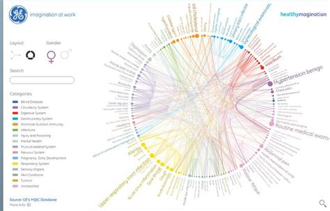 Image result for System-Level Visual Infographic