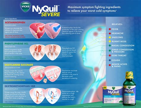 Allergy Relief And Nyquil at Frances Chavez blog