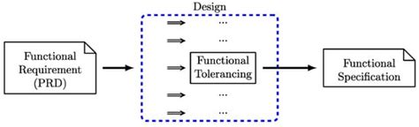Machines | Special Issue : Advances in Geometrical Product ...