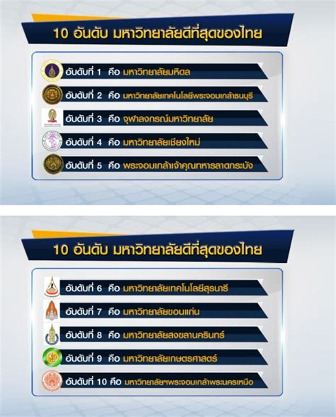 泰国学校排名（10/30/2017） - 知乎