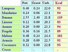 inran tabella composizione alimenti 187 tabelle nutrizionali inran tabella composizione alimenti 187 tabelle nutrizionali
