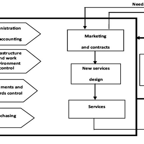 Process Role in Quality Management System 的图像结果