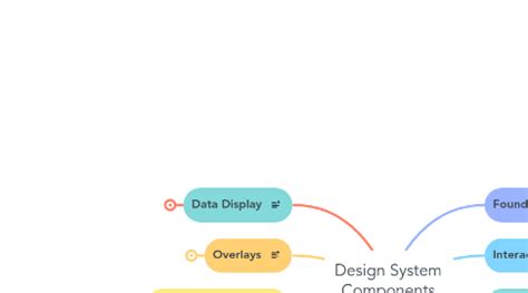Image result for Mind Map of Components System