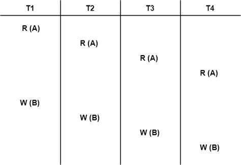 Image result for View Serializability In Dbms
