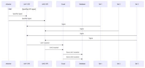 A Study of the Data Security Attack and Defense Pattern in a ...